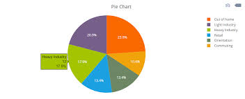 Php Charts From Database Charts 4 Php