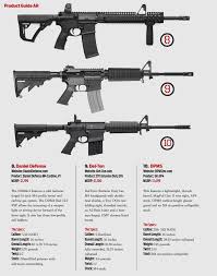 Dalnice Skupina Algebraicky M4 16 Inch Barrel Overall Length Polarni Marine Diskriminace