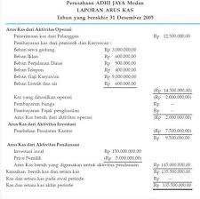 Pin Oleh Nurmisnah Di Dompet Missy Laporan Arus Kas Akuntansi Keuangan