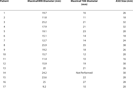 maximal asd diameters and amplatzer septal occluder size