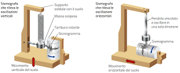 Lascia anche tu il tuo commento. Https Online Scuola Zanichelli It Phelanscopriamo Files Terra Ppt Phelan Ppt 37478 C5 Pdf