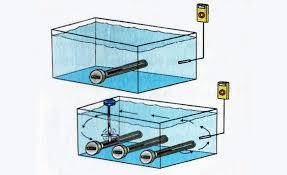 Do Not Overlook Watt Density 2003 08 01 Process Heating