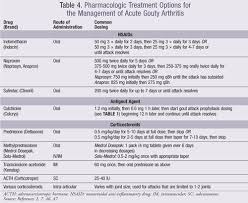 The maximum dose is 1.2 mg per day. Pharmacologic Management Of Gout