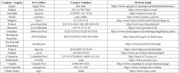 Track your parcel by tracking number with aliexpress, joom, pandao, asos, ebay. Vova Post Tracking Instant Parcels