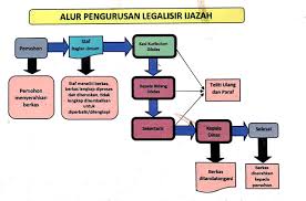 Contoh stempel legalisir ijazah smk. Pengurusan Legalisir Ijazah