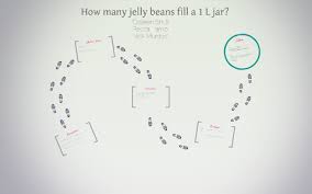 At jelly belly, your satisfaction is our greatest concern. How Many Jelly Beans Fill A 1 L Jar By Colleen Shull