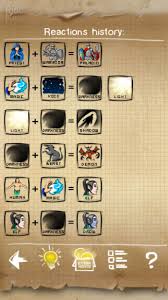 Doodle God Combinations - Youtube