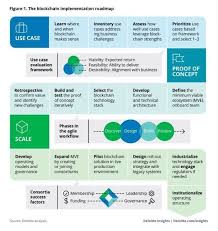 The Blockchain Implementation Roadmap Blockchain Roadmap Machine Learning Deep Learning
