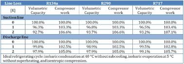 Refrigerant Line Sizing Part I General Principles And