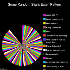 Life Lesson Kids Who Eat Pie Charts Die Imgflip