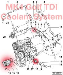 P2181 Code Check Coolant Level Check Engine Coolant Temperature Sensor 5 Then Troubleshoot The Coolant Thermostat 1 Car Maintenance Fan Speed Water Pumps