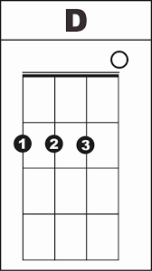 Menjadi pemain gitar profesional itu butuh proses, tak ada cara singkat sebenarnya jika kamu ingin mempelajari gitar untuk ketenaran. Cara Belajar Gitar Untuk Pemula Kunci Gitar Lengkap