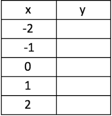 A pizza company sells a small pizza for. Graph A Linear Equation Using A Table Of Values Studypug