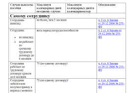 4. Копии документов ребенка