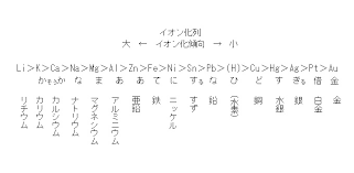 アクション・アドベンチャー / スポーツ / バイオレンス / 格闘技. ã‚¤ã‚ªãƒ³åŒ–å‚¾å' ã‚¤ã‚ªãƒ³åŒ–åˆ— ã¨åå¿œæ€§ é‡'å±žã®é…¸åŒ–é‚„å…ƒ