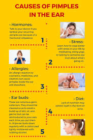 Pimples can occur on the ear, behind the ear, or inside the ear canal. Pimpleinear Twitter Search