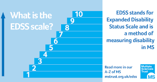 expanded disability status scale edss ms trust