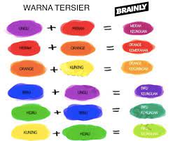 Psikologi warna dari logo makna filosofi warna dan artinya warna ungu. 74 Campuran Warna Apa Yang Menghasilkan Warna Kuning Emas