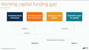 Working Capital Cycle Understanding The Working Capital Cycle