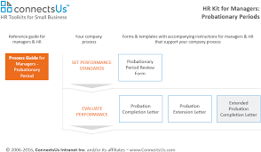 Extended Probation Completion Letter Connectsus Hr