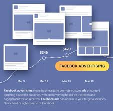 Facebook Templates Mockups Social Media Mockup Social Media Pack Facebook Templates