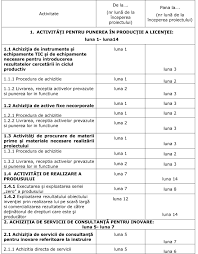 România, liderul european al numărului de ore lucrate de angajați: Calendarul Activitatilor