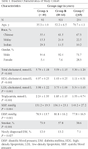 Furthermore, we assumed the true frequencies of the surveyed population to lie between ±5 percent confidence limits, the power to be 80%, and the confidence interval to be 95%. Pdf Framingham Risk Score Inadequately Predicts Cardiac Risk In Young Patients Presenting With A First Myocardial Infarction Semantic Scholar
