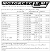 Get the cheapest motorcycle insurance plans starting from $0.28/day at directasia. 1