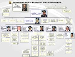 policing chart custom paper example december 2019