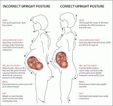 Alleviate Pregnancy Back Aches And Pains With Proper Posture Sleigh Family Chiropractic