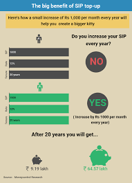 Six Steps To Accumulate Your First Rs 1 Crore After You