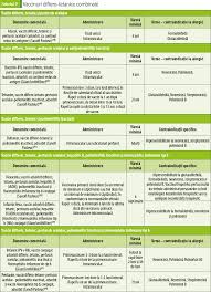 De ce este recomandata alaptarea pana la varsta de 2 ani alaptarea bebelusului este deosebit de importanta pentru sanatatea si dezvoltarea acestuia. AgenÅ£i De Imunizare Vaccinuri