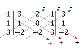 Soal cerita matriks ordo 3x3. Soal Dan Pembahasan Super Lengkap Matriks Determinan Dan Invers Matriks Mathcyber1997