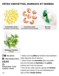 Pates Crevettes Burrata Et Herbes Pour 4 Personnes Recettes Elle A Table Recette Pates Crevettes Recette Cuisine Simplissime