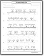 It helps to visually represent numbers. Decimal Number Line Worksheets