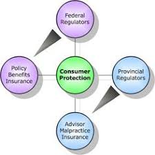 Check spelling or type a new query. 10 Consumer Protection Act Ideas Consumer Protection Consumers Protection