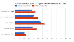 All scores in average fps and are an average of 3 runs with the same settings. Amd Radeon Rx 570 4gb You Are Making The Right Choice In The Market