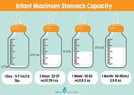 Many mothers wonder how much expressed breastmilk they need to have available if they are away from baby. Breastmilk Calculator How Much Express Milk For Newborn Baby