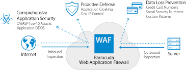 It can be deployed within minutes and you only pay for what you use. Github Barracudanetworks Waf Automation Devops With Barracuda Web Application Firewall