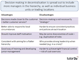 Centralised Versus Decentralised Structures Business Tutor2u