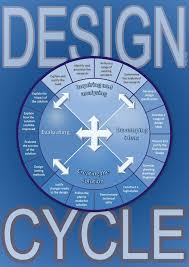 Image Result For What Are The Myp Atl Skills Posters Cycling Design Technology Projects Technology