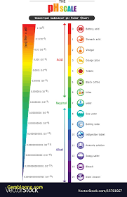 ph chart efestudios co