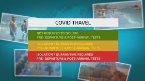 Do you head out of town every once in a blue moon? Will I Be Able To Go On A Foreign Holiday And How Will The Traffic Light System Work Itv News