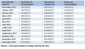 Date Actualisation Pole Emploi Pole Emploi Actualisation Emploi