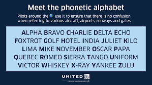 The international phonetic alphabet (ipa) is a system of phonetic notation devised by linguists to accurately and uniquely represent each of the wide variety of sounds ( phones or phonemes ) used in spoken human language. United Airlines On Twitter Using The Phonetic Alphabet Spell Out Where You Re Going Next Below
