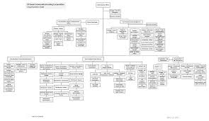 41 Symbolic Organization Chart Of Microsoft Corporation