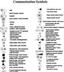 Electrical Symbols Home Electrical Wiring Electricity Electrical Symbols
