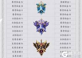 The site owner hides the web page description. çŽ‹è€…è£è€€æ®µä½æ€Žä¹ˆç»§æ‰¿ çŽ‹è€…è£è€€s19èµ›å­£æ®µä½ç»§æ‰¿è¡¨ é«˜æ‰‹æ¸¸