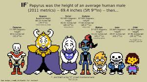 Undertale Canon Heights?!? : R/Undertale