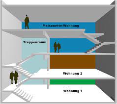Mit maisonette (vom frz.maisonnette, „kleines haus, „häuschen) wird im deutschen eine wohnung bezeichnet, bei der die wohnung zusammenhängend in mindestens zwei geschossen eines gebäudes angeordnet ist. Maisonettewohnung Definition Und Synonyme Von Maisonettewohnung Im Worterbuch Deutsch